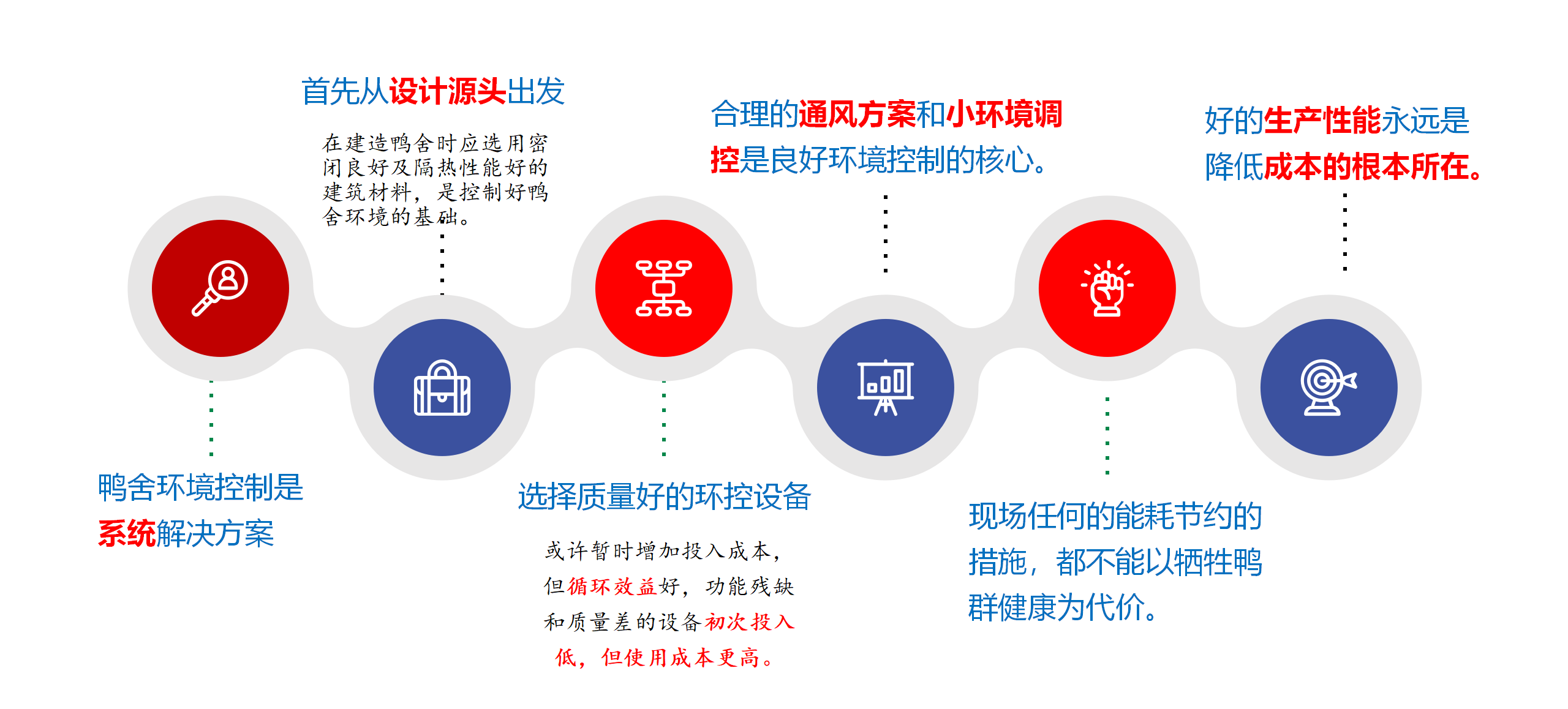 遠(yuǎn)卓農(nóng)牧蛋鴨智慧養(yǎng)殖解決方案0619_01副本.png
